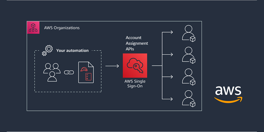 AWS SSO multiple accounts