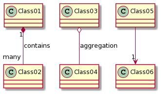 UML class diagram